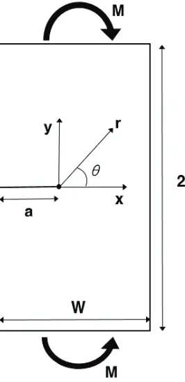 Figure 1. Specimen considered in this work, schematics: plane strain SEB. 