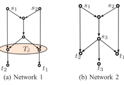 Fig. 2: Wireline example networks