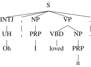 Figure 1: A treebank style tree in which punctuationis coded with terminal and preterminal nodes.