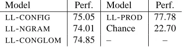 Table 1: Parse selection accuracy.