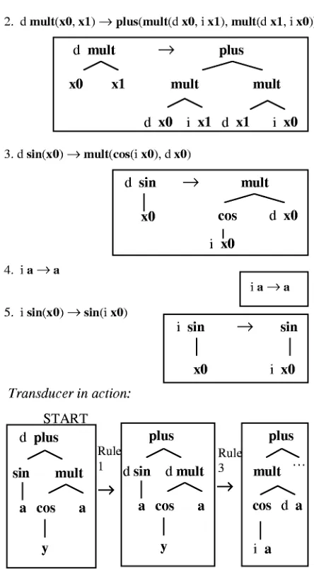 Figure 1: A sample R tree transducer that takes thederivative of its input.