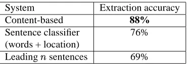 Table 5: Content-model performance on Earthquakes asa function of model size. Ordering: OSO prediction rate;