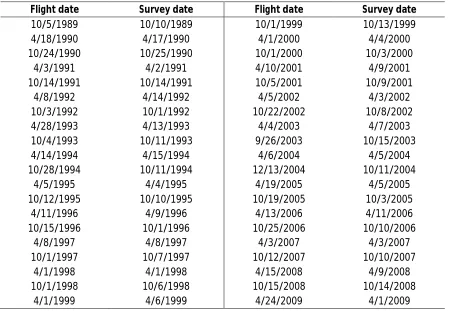 Table I-3.2 Comparison between beach survey dates and airplane flight dates 