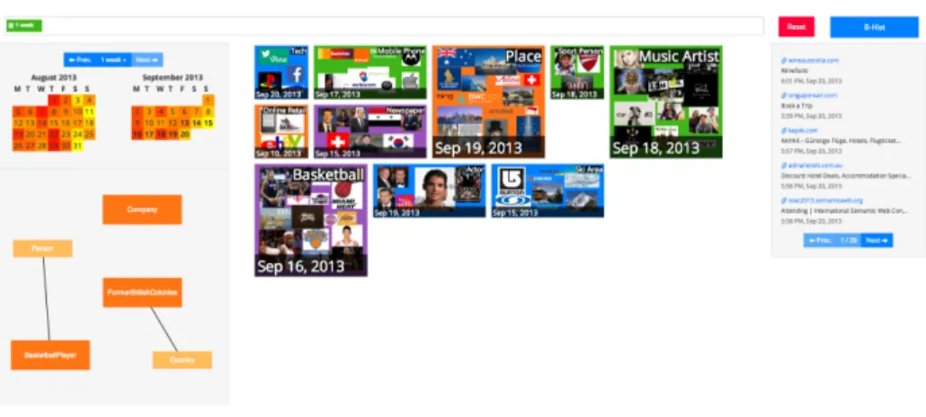 Fig. 1. Welcome screen of the B-hist dashboard. The user has access to his/her brows- brows-ing activities in the previous two weeks aggregated over time, entities, and sessions.
