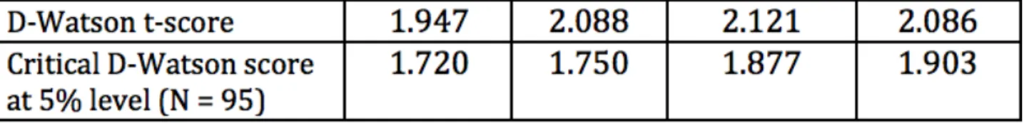 Figure 5: for models 1-4 from left to right