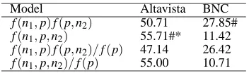 Table 11: Performance comparison with the literature forcompound interpretation