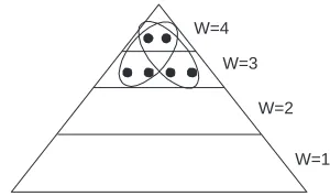 Figure 2: Two of six optimal summaries with 4 SCUs