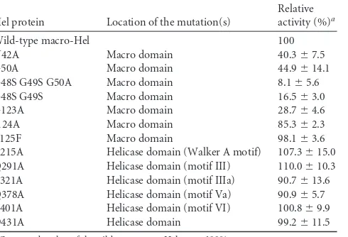 TABLE 1 Effect of amino acid substitutions on macro-Hel-mediatedde-MARylation of the PARP15 catalytic domain