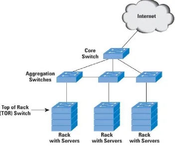 Figure 1:  cloud computing architecture 