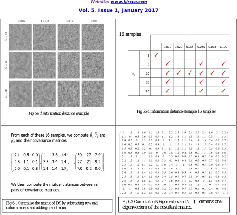 Fig 5b 4 information distance example 16 samples 