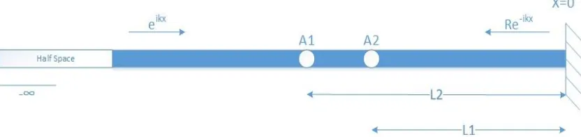 Figure 2.1: Bar Set up 
