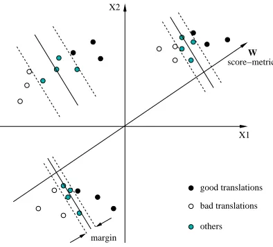 Figure 1: Splitting for MT Reranking