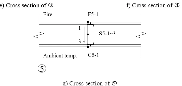 Fig. 2 Locations of thermocouples of the wall (unit：mm) 