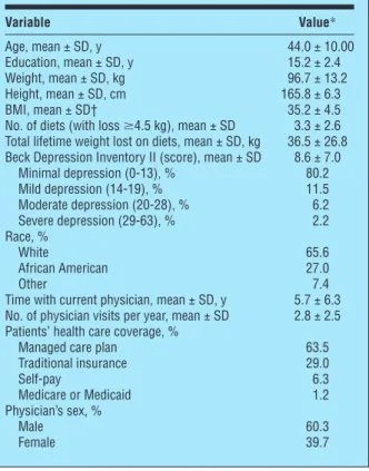 Table 2. Patients’ Satisfaction With Care Provided by Their Physician for Their Health Compared With Their Weight*