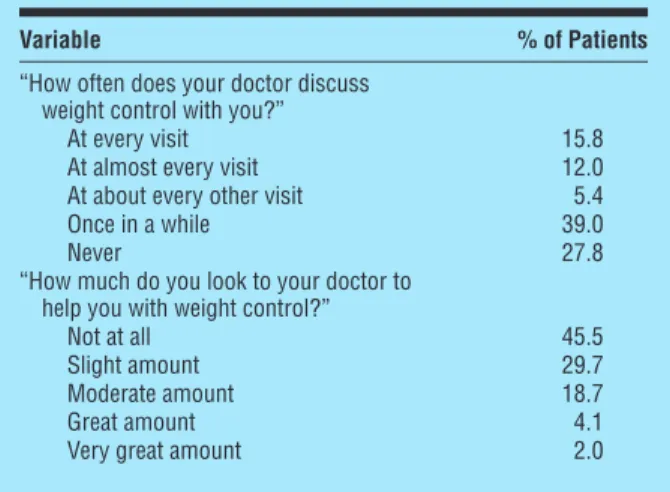 Table 3. Patients’ Description and Evaluation of Physicians’ Weight Control Counseling