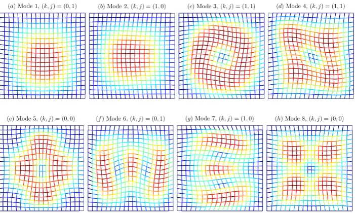 Figure 3: The ﬁrst eight natural mode shapes of a fully clamped plate under free inplane vibration.The (k, j) notation was given in the caption of Table 3