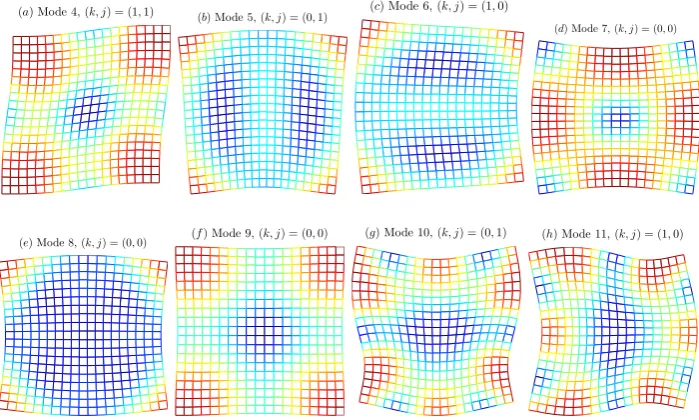 Figure 4: The ﬁrst eight non-zero free inplane vibration mode shapes of a completely free square(a/b = 1) isotropic plate