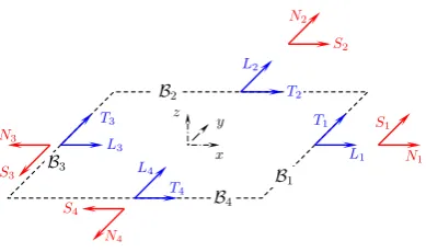 Figure 1: Coordinate system and notations for a rectangular element.