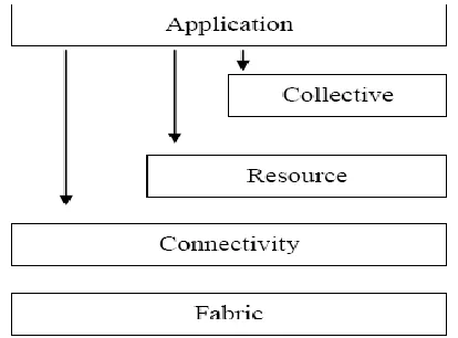 Figure 2 Cloud Architecture  