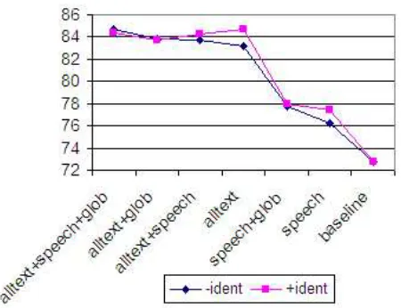 Table 6: Feature Usage for “alltext+speech+glob-ident”