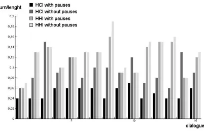 Figure 4: Efﬁciency w/out latency in German