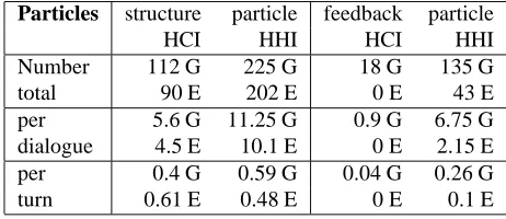 Table 5: Overlaps in Phase 1 versus Phase 2