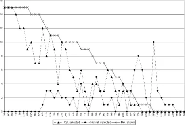Figure 1. Sentences selected by TREC annotators from the clarification form 1.