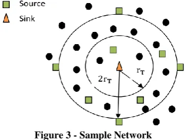 Figure 3 - Sample Network 