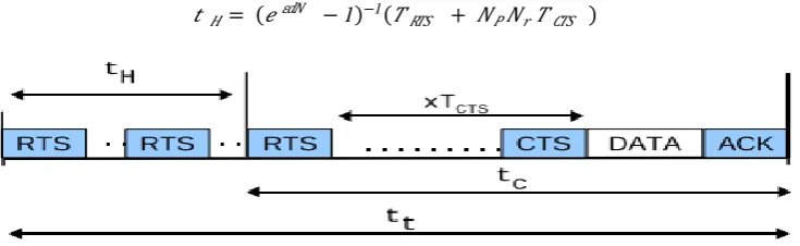 Figure 4 - Duty Cycle for a Given Expected Traffic Rate 