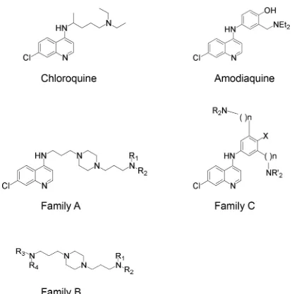 FIG 1 Chemical structures of compounds. Compounds from three differentfamilies were derived from 4-aminoquinoline or bis-aminoalkylpiperazine.