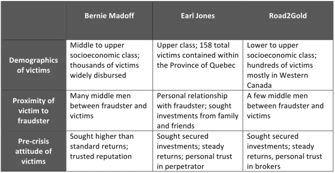 Table 3: Matrix of Commonality amongst Cases 