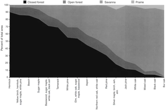 Figure 6. Vegetation and structural characteristics of the objective landscape classification.