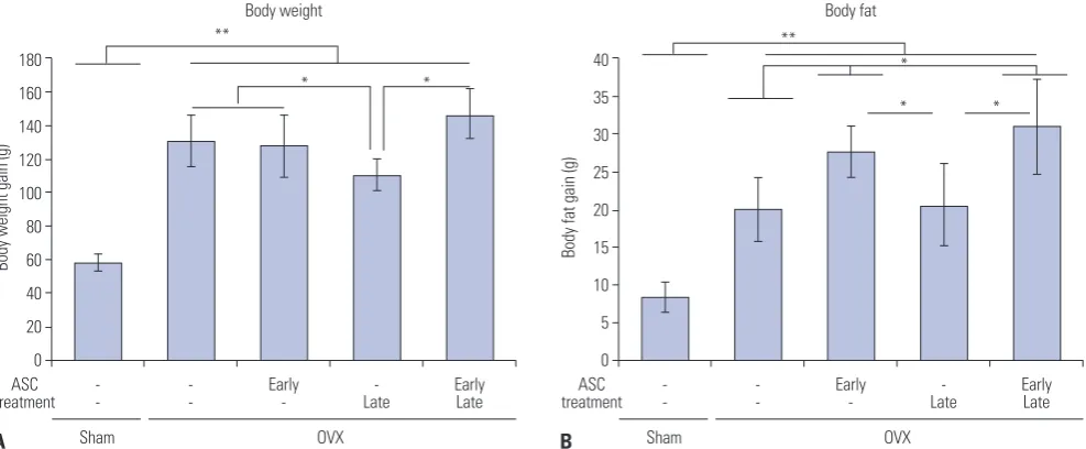 Fig. 2. Inhibitory effect of the antioxidant ramalin on adipogenesis of 3T3-L1 mouse preadipocytes