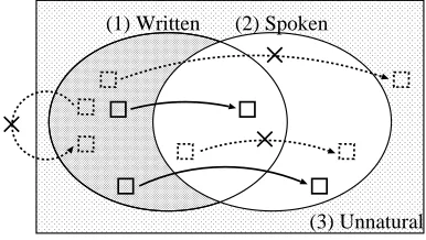 Figure 1: Paraphrasing UES into SES