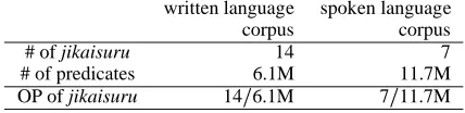 Table 3: # of pages properly collectedJudge 1Judge 2
