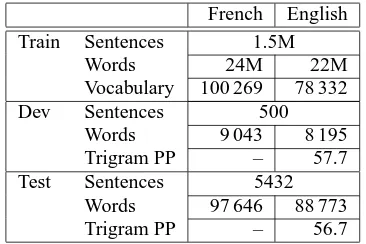 Table 3: Statistics of training and test corpus for theCanadian Hansards task (PP=perplexity).