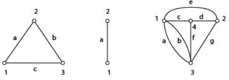 Figure 2.2: Unconnected and connected graphs