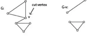 Figure 2.3: Graph G and its complement G