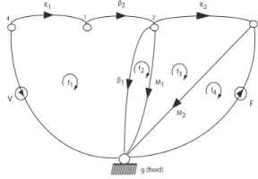 Figure 4.11: linear graph of mechanical system