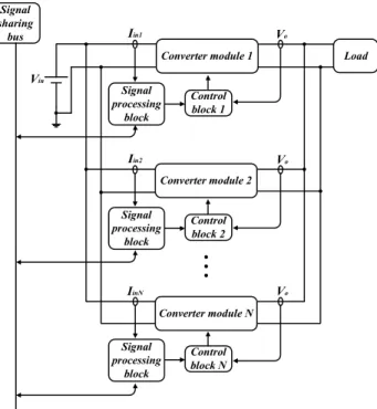 Fig. 3. Droop characteristic of the proposed method. 