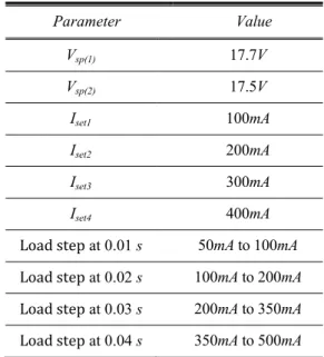 Fig.  8.  Simulated  waveforms  of  the  input  currents  of  the  two  modules.    