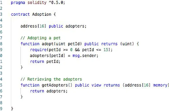 Figure 6. Adoption smart contract 