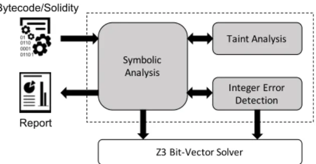 Figure 2: Architecture overview of Osiris. The shaded boxes represent its main components.