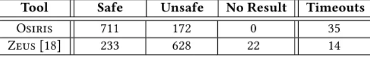 Table 2: Number of integer overflows and underflows de- de-tected by Zeus and Osiris.