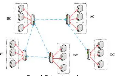 Figure 1. Data center topology  
