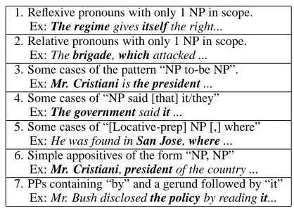 Table 1: Syntactic Seeding Heuristics