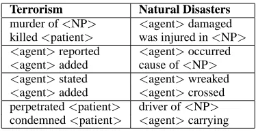 Figure 1: Caseframe Network Examples