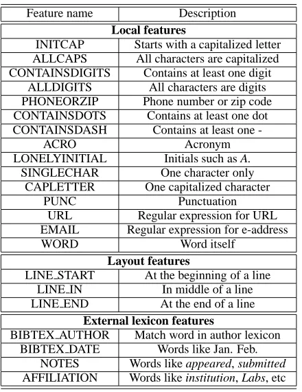 Table 4: Effects of using unsupported features and statetransitions on H