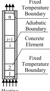 Fig.2. Analysis model is described in Fig.3, and it was calculated with 0.01m of element breakdown 