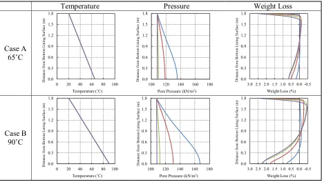 Table 1 Analysis Conditions Temperature 